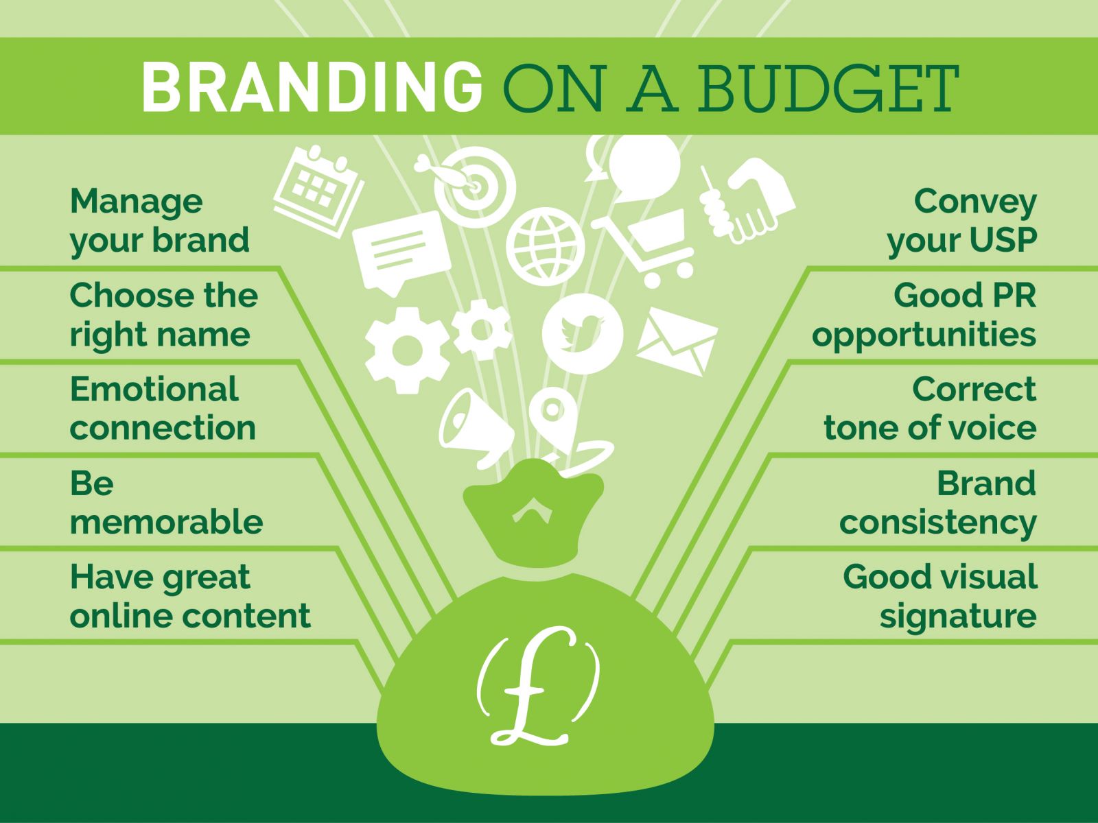 Branding on a budget tips